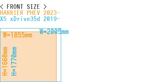 #HARRIER PHEV 2023- + X5 xDrive35d 2019-